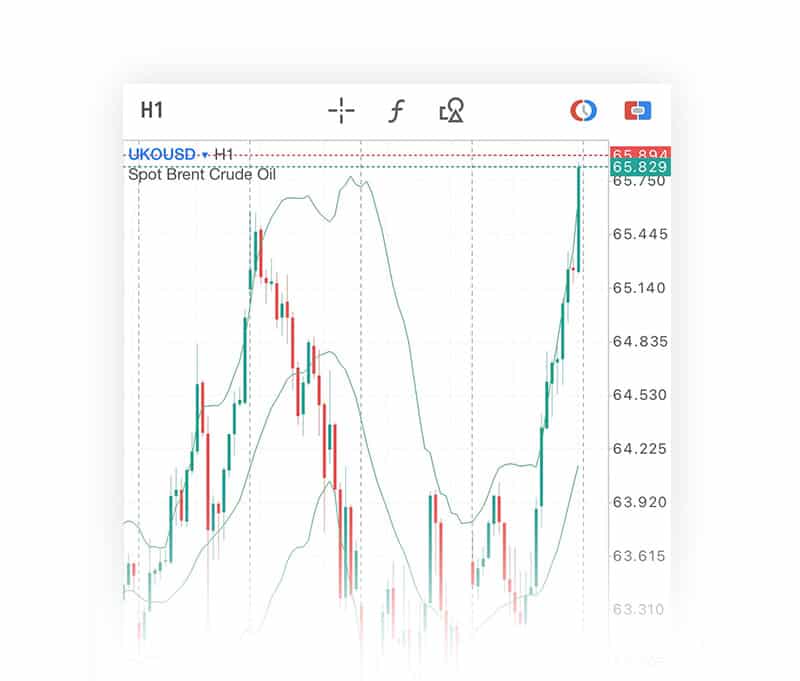 MetraTrader 5 mobile trading Oil